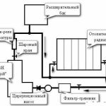 Схема підключення 2-х трубної розводки
